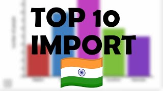 Unveiling the Top 10 Indian Import Products 2023
