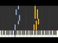 Livin'la Vida Loca (Ricky Martin) - Piano tutorial
