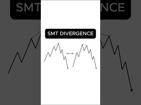 SMT divergence is one of my favorite trade confirmations. #trading #forextrading #icttrading
