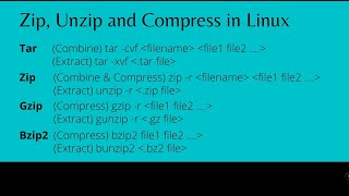 Zip, Unzip, Combine and Compress in Linux