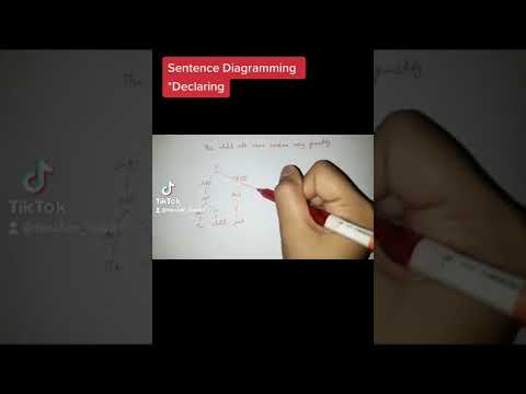 Sentence Diagramming: Declaring | Teacher Liandel #englishgrammar #english #fyp