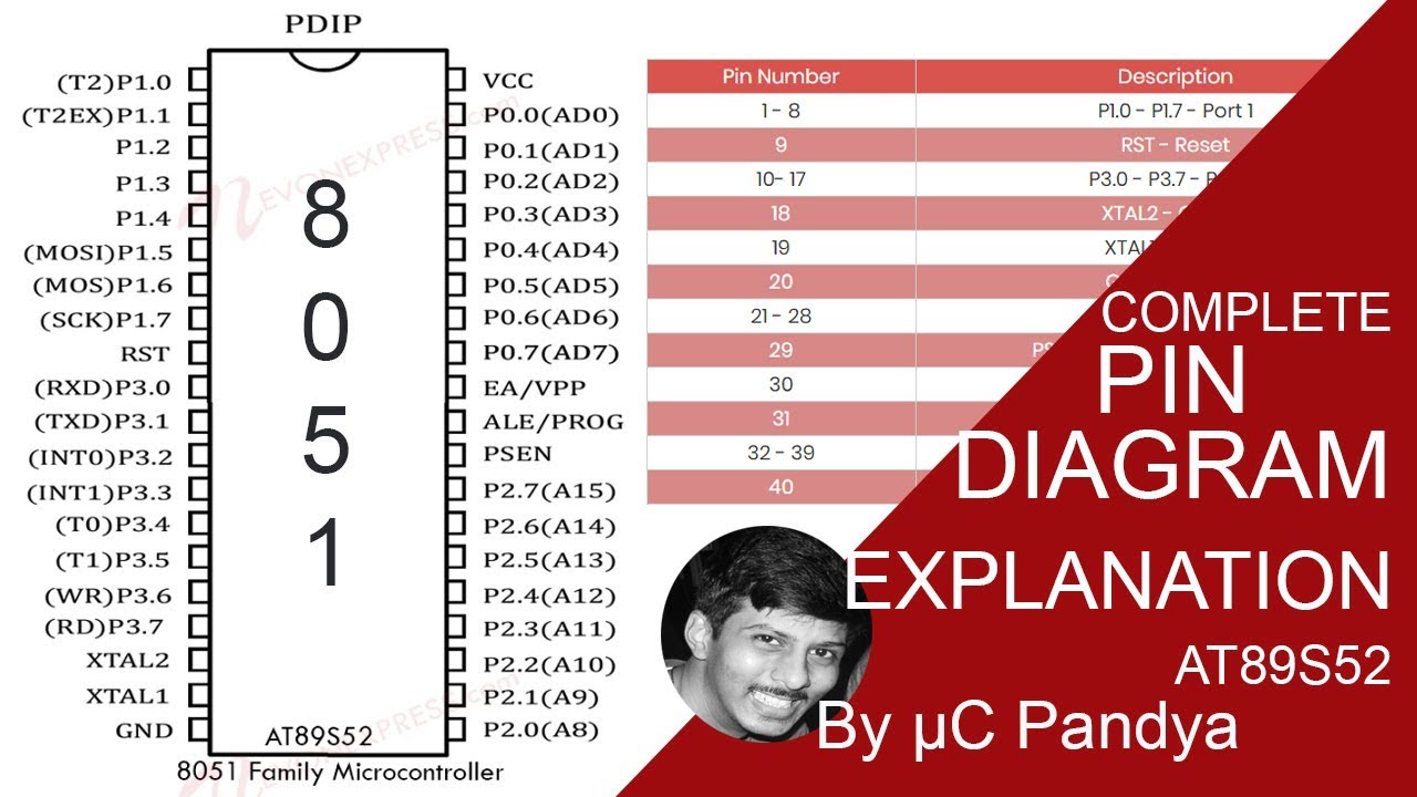 8051 Pin Diagram Explanation Tutorial AT89S52