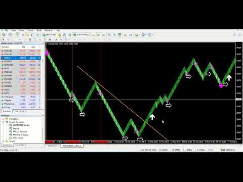 Video Median Renko Terminator