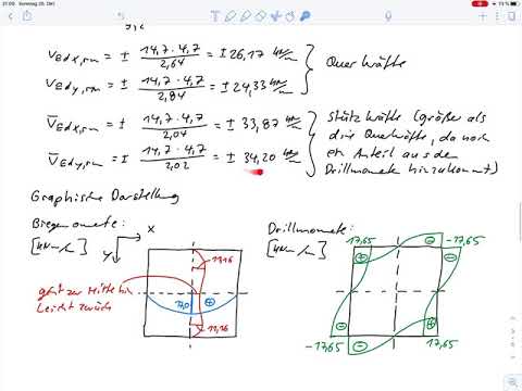 Concrete Construction 2 – Exercise 4 Single-span slab (Czerny panels)
