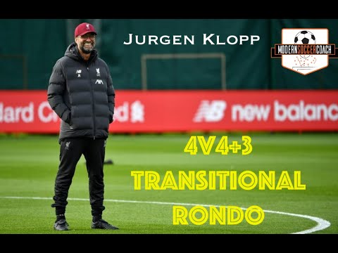 Jurgen Klopp 4v4+3 High Intensity Transitional Rondo
