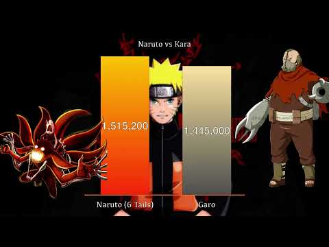 Naruto vs The Kara Power Levels