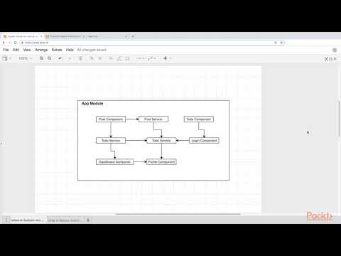 Learning C 8 and NET Core 3 0 Creating Feature Module | packtpub com