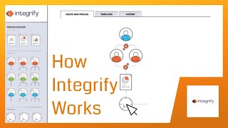 Videos zu Integrify