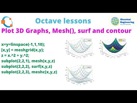 Octave: 3D Graphs, Mesh(), surf and contour