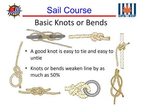 USPS Sail Course - Chapter 20 Marlinspike
