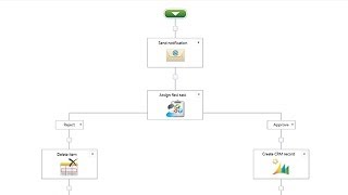 Nintex Workflow Overview