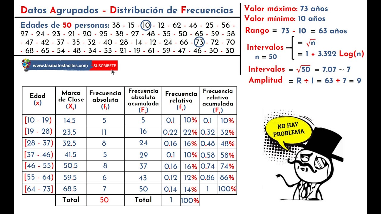 Tabla de Frecuencias - Datos Agrupados