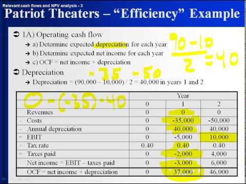 07 021 01 relevant cash flows   efficiency example