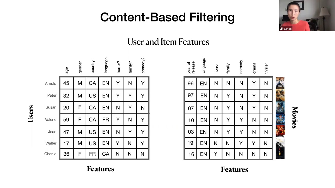 Building a MovieLens Recommender System