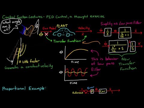 Simple Examples of PID Control