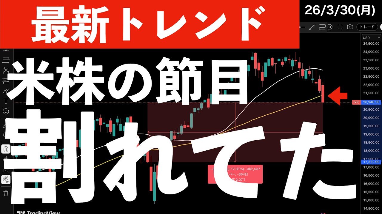 【最新トレンド】先週の時点で節目割れてた！　#米国株 #日経平均 #sp500　#米国株 #日経平均 #sp500