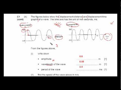 Physics 2009 Paper Q C1