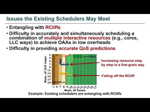 FAST '23 - Intelligent Resource Scheduling for Co-located Latency-critical Services: A Multi-Model