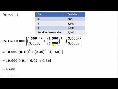 Herfindahl-Hirschman Index (HHI): Measuring Market Concentration