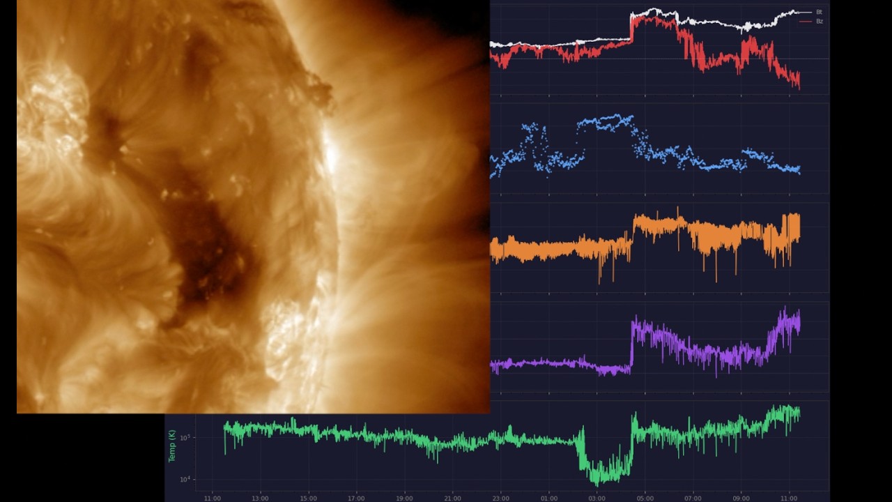 Shockwave Impacts Begin, More Coming | S0 News June.5.2026