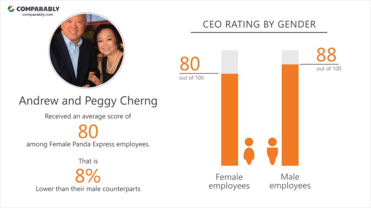 Working at Panda Express - May 2018