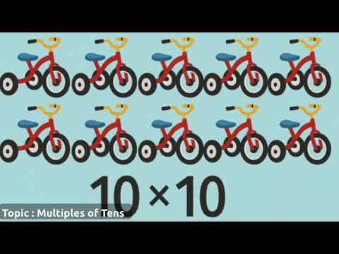 Equal Groups – Class 4 Mathematics video