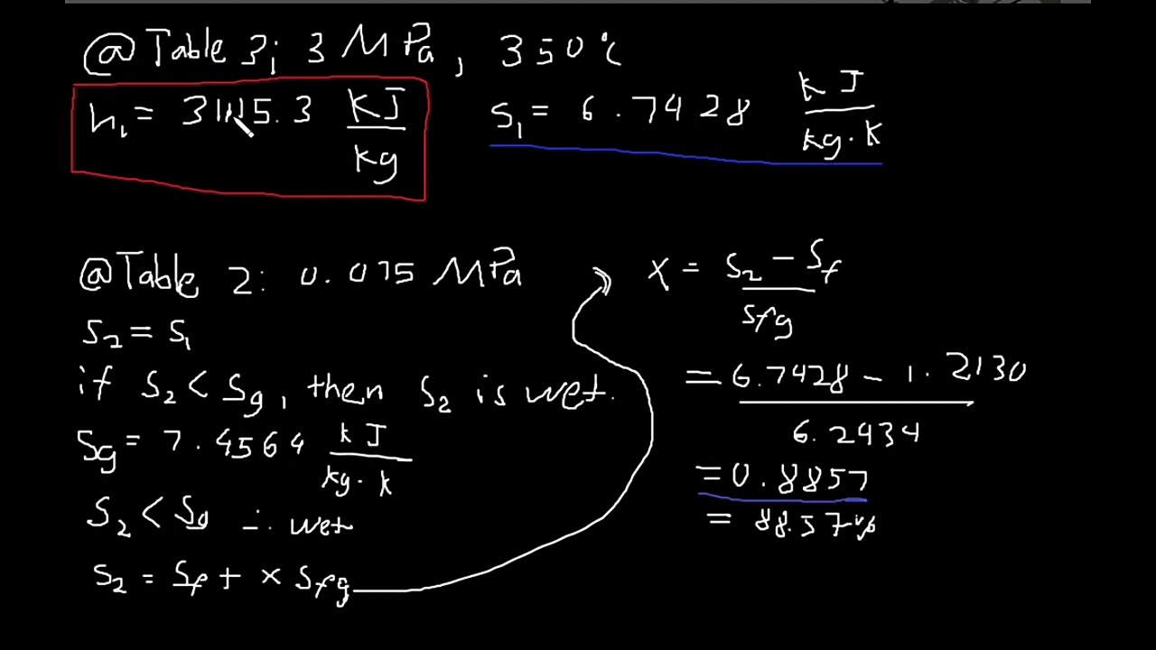 Thermodynamics: Ideal Rankine Cycle problem and solution