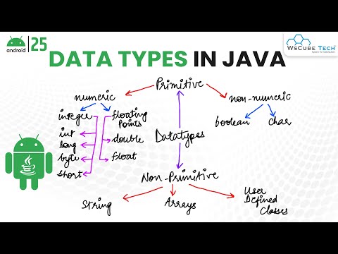 Datatype Kya Hai | Data Types in Java Full Explanation | Android Java Tutorial