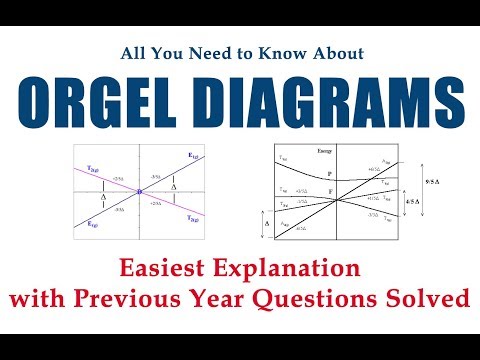 Orgel Diagram - How to use them [Easiest Explanation]