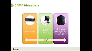 SNMP Connectivity with KEPServerEX