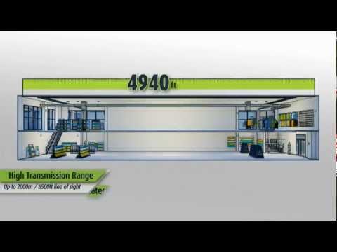 Powermaster 33 Electronex Technologies - Wholesaler of Intrusion Alarm System ...