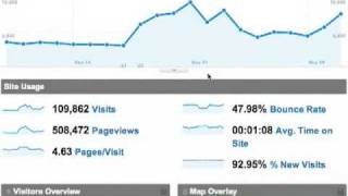 Google Analytics Annotations