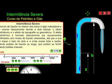 Petróleo e Gás Intermitência Severa  Petróleo e Gás Baixe a animação atualizada na descrição