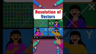 Resolution of Vectors | Class 11 Physics | Quick Guide