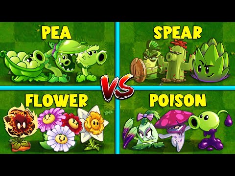Random 4 Team Plants Battlez - Which Team Will Win? - PvZ 2 Gameplay
