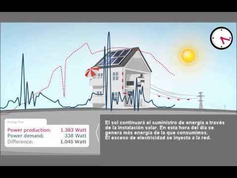 Como Funcionan Los Paneles Solares