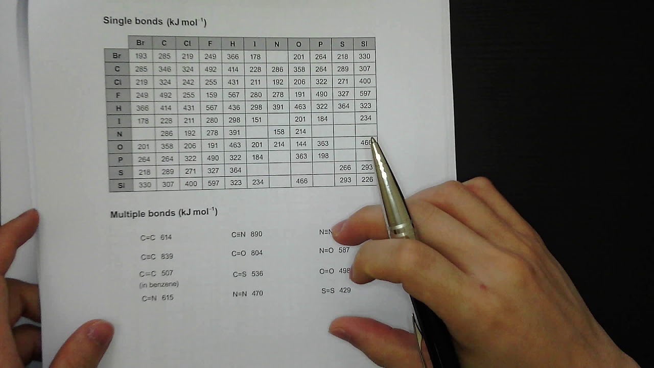 IB Chem - Enthalpy change