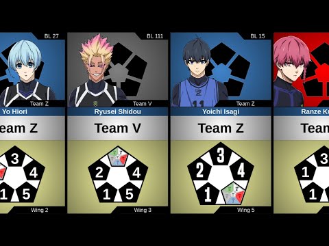 Where did play the top 35 players in First Selection in Blue Lock? Which wing was the strongest?