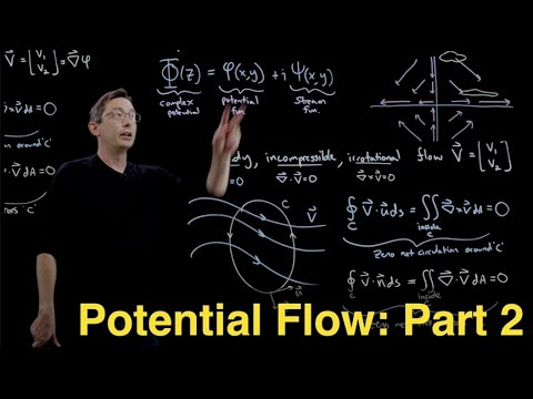 Potential Flow Part 2: Details and Examples