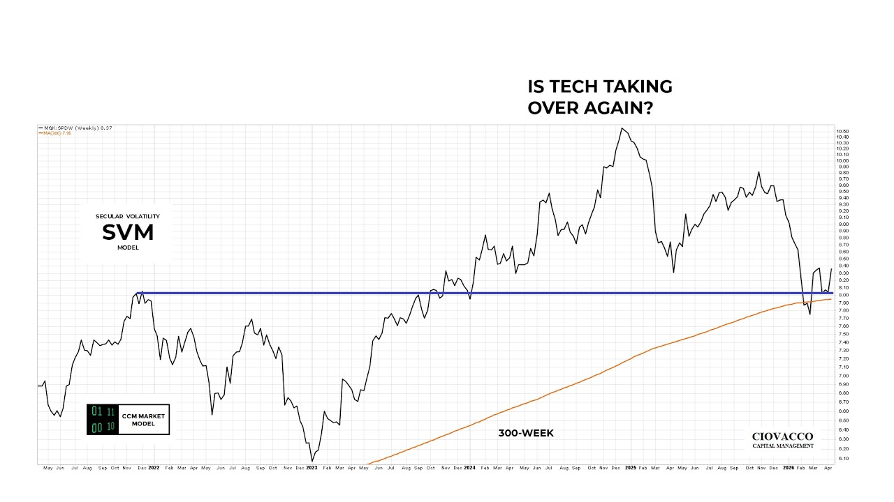 Will The Stock Rally Continue?