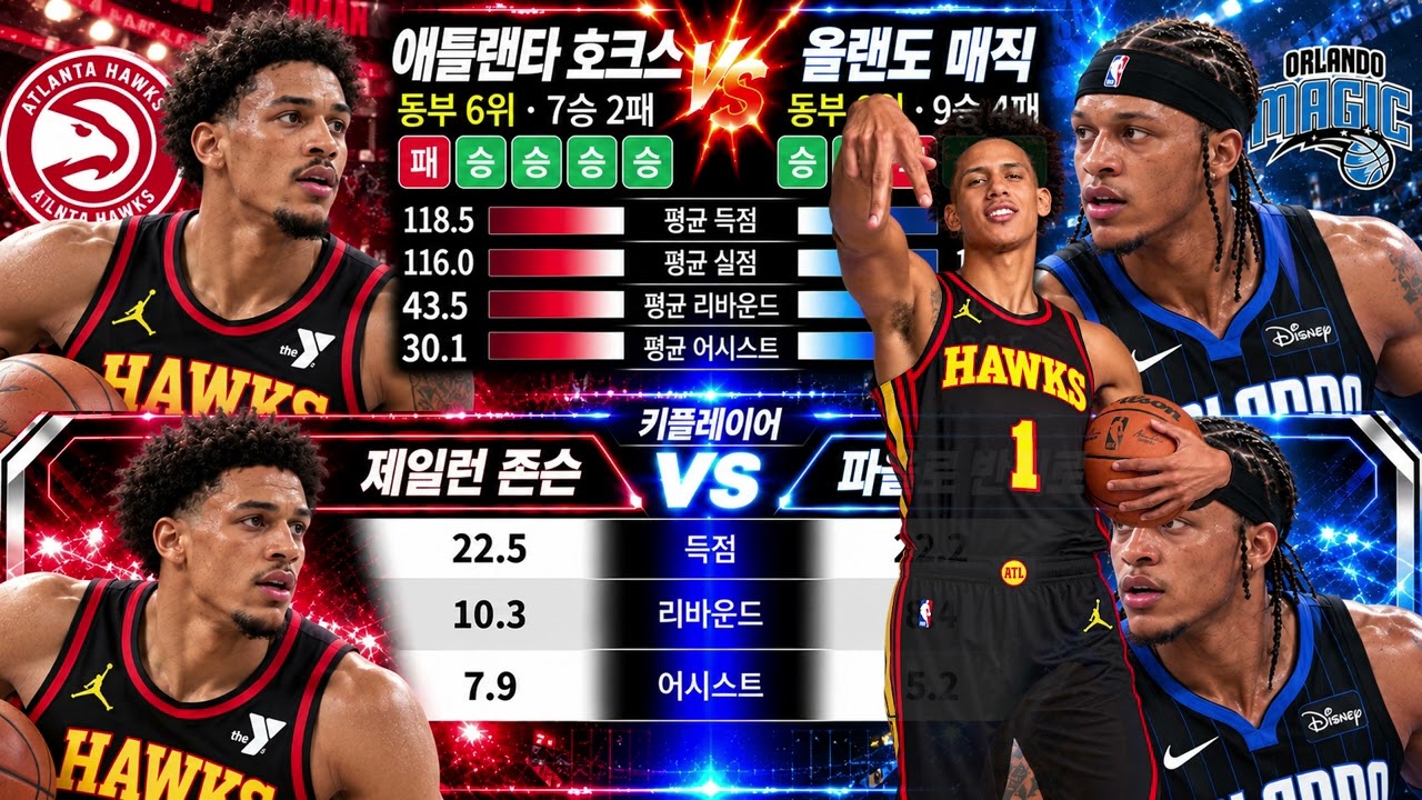 [스포츠분석] 10월22일 목요일 국내농구 해외농구 KBL NBA 경기예측 분석