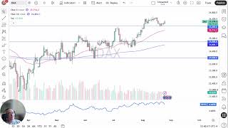 DAX Forecast – 26,000 Support Holds as Bulls Target 26,500 and 27,000 