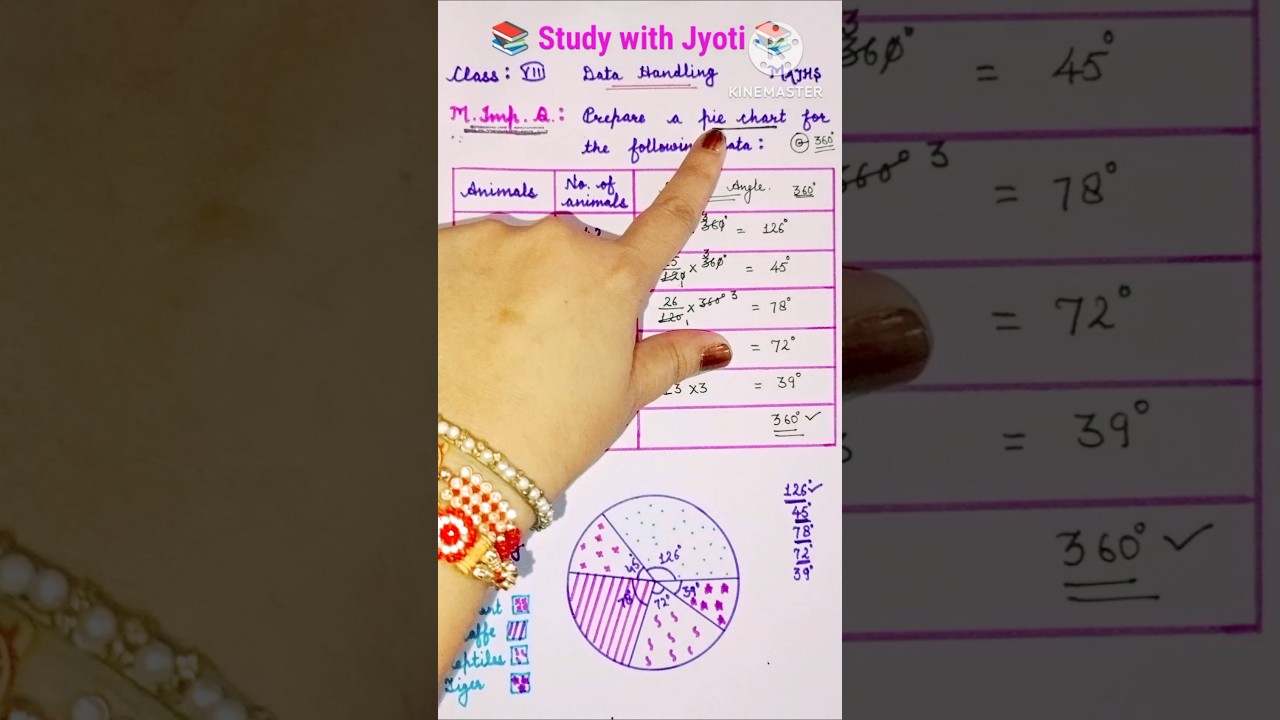 Pie Chart #maths #data #handling #studywithjyoti #trending