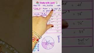 Pie Chart #maths #data #handling #studywithjyoti #trending