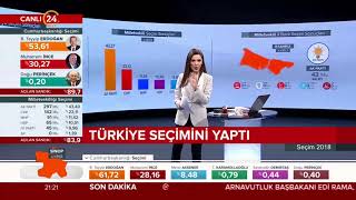 AK Parti sözcüsü @mahirunal seçim sonuçlarını değerlendiriyor