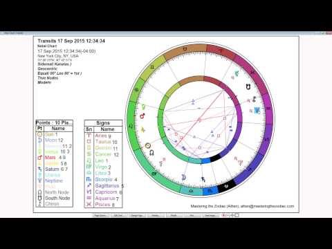 Leo Weekly Sidereal Horoscope: September 14th to 20th 2015