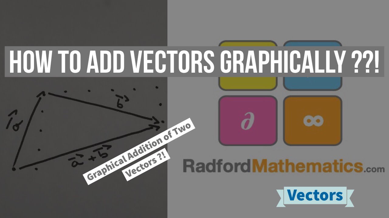 How to Add Vectors Graphically - Graphical Addition of Two Vectors