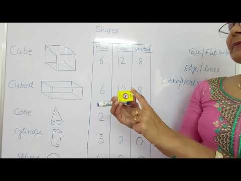 Different Shapes | Faces edges and vertices |