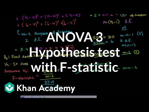 Hypothesis Test with F-Statistic 