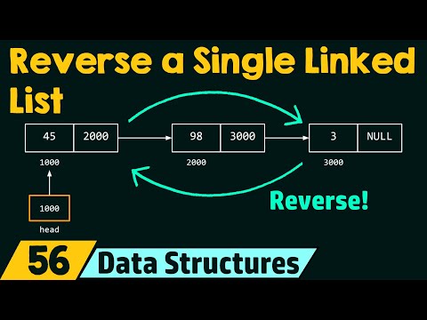 Introduction to Data Structures